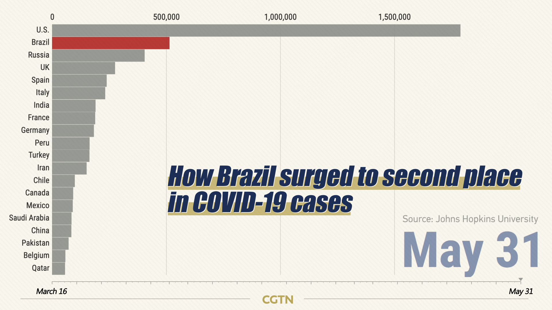 Covid-19 pandemic ravages Brazil [EN/PT] - Brazil