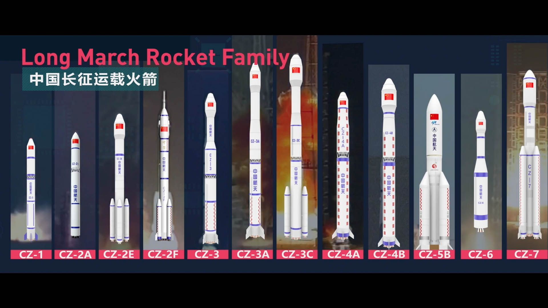 A history of the Long March rockets CGTN