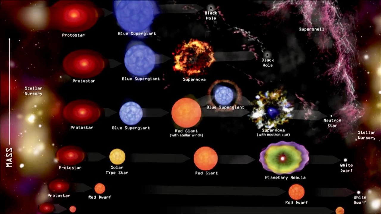 Chinese astronomers detect 9 super lithium-rich unevolved stars - CGTN