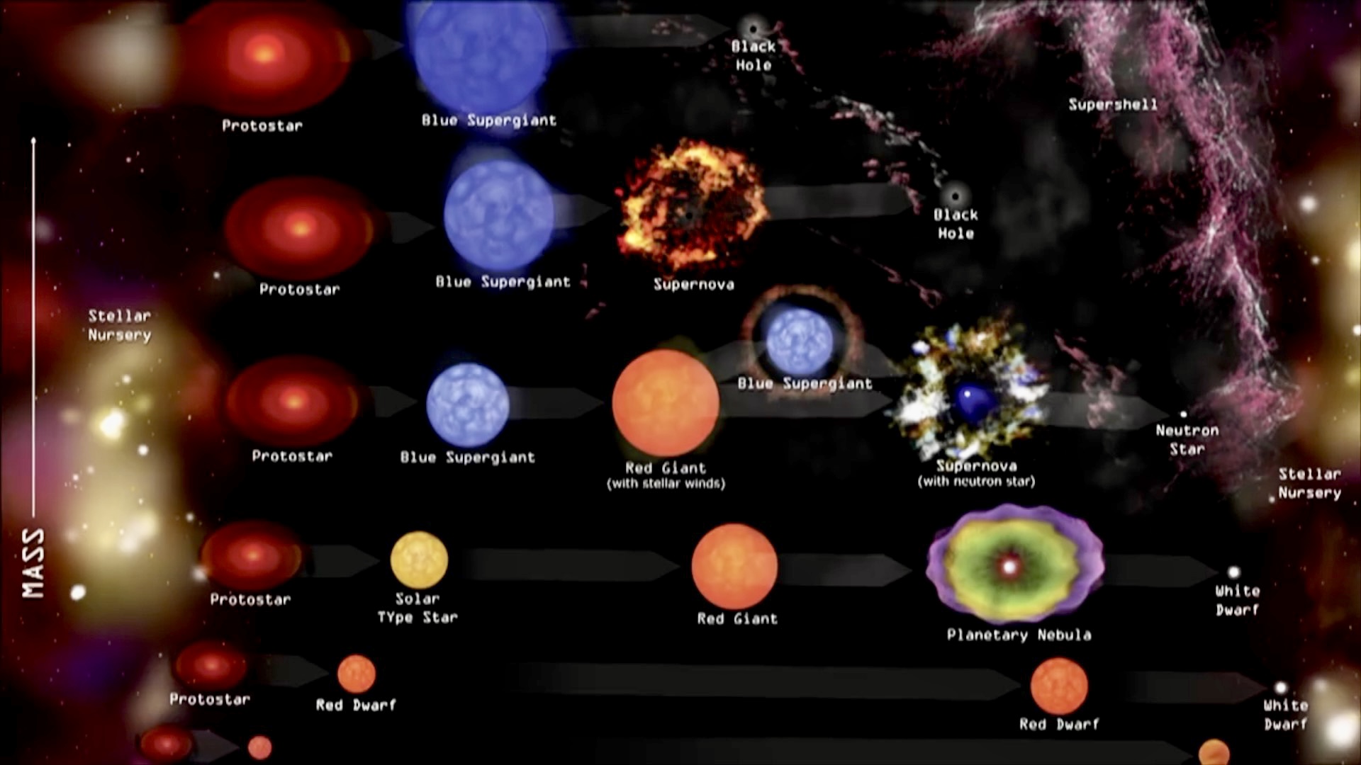 Chinese astronomers detect 9 super lithium-rich unevolved stars - CGTN