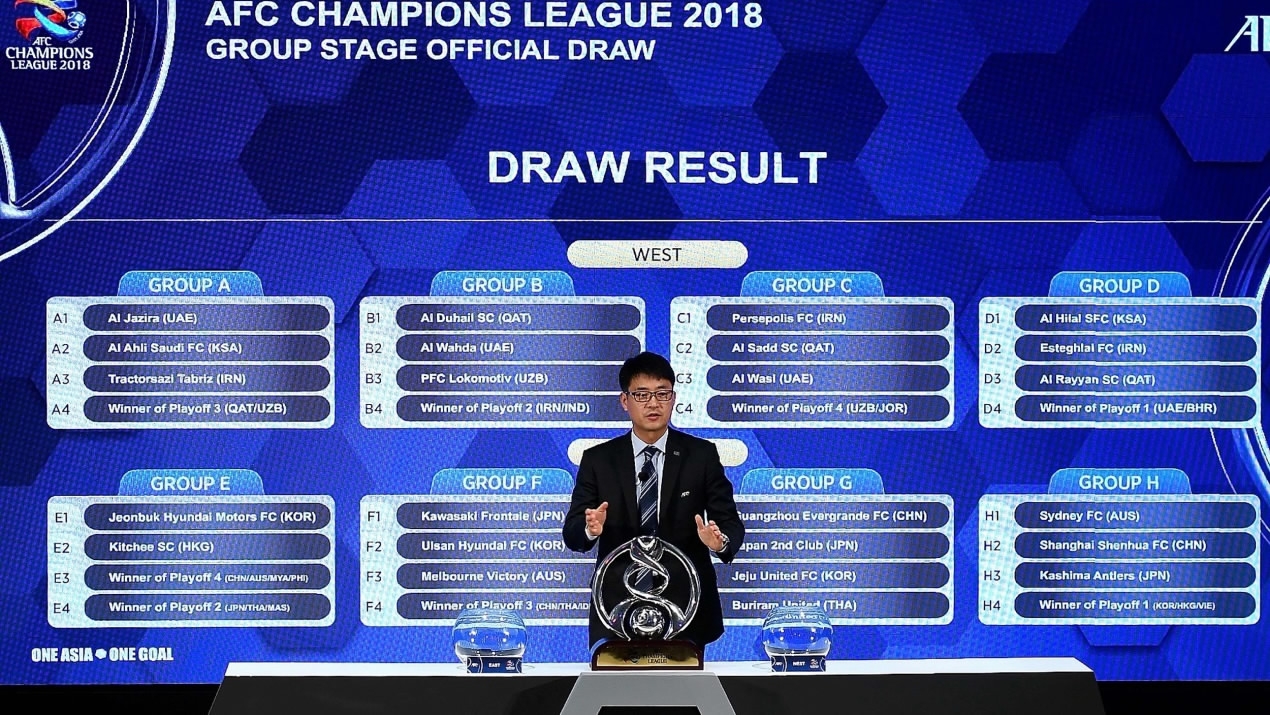 Official draw for AFC Champions League and AFC Cup held