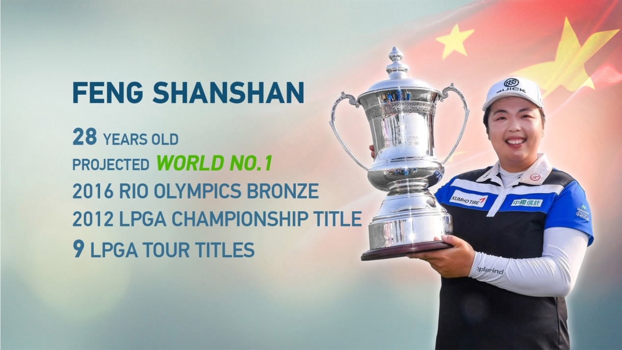 Golfer Feng Shanshan projected to be World No.1 CGTN