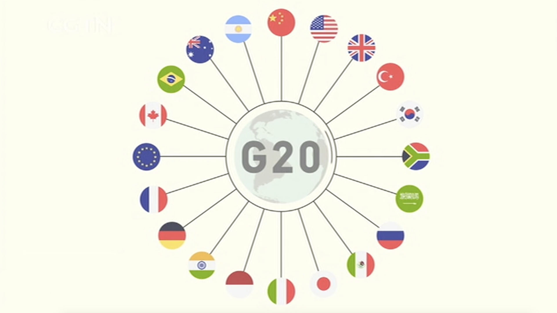 What Is The G20 And Why Do G20 Leaders Meet CGTN