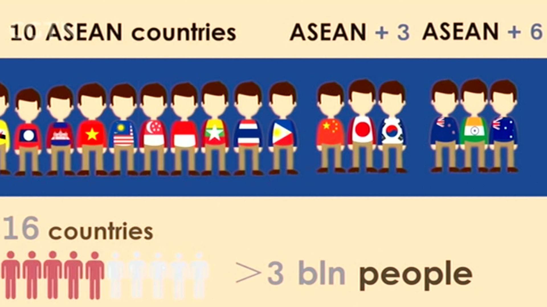 free-trade-agreement-in-asean