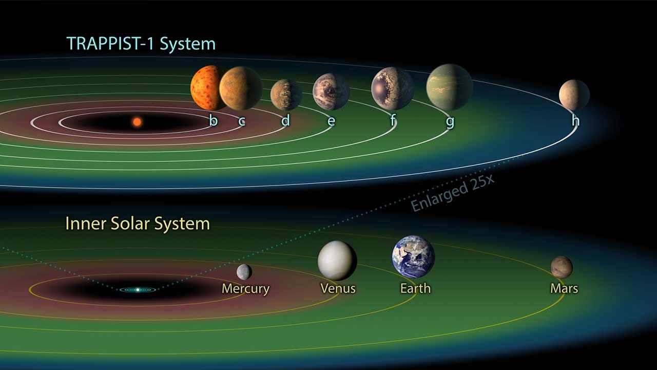 NASA discovers 7 Earth-sized planets orbiting nearby star - CGTN