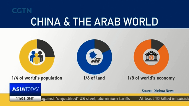 China-Arab Ties: Foreign Ministers Discuss Ways To Boost Cooperation - CGTN