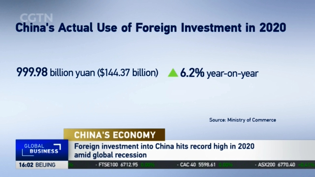 China Economy: Foreign Investment Into China Hits Record High In 2020 ...