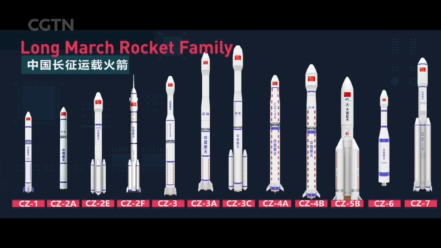 China Powerful Rockets China's Space Station: A history of the Long March rockets - CGTN